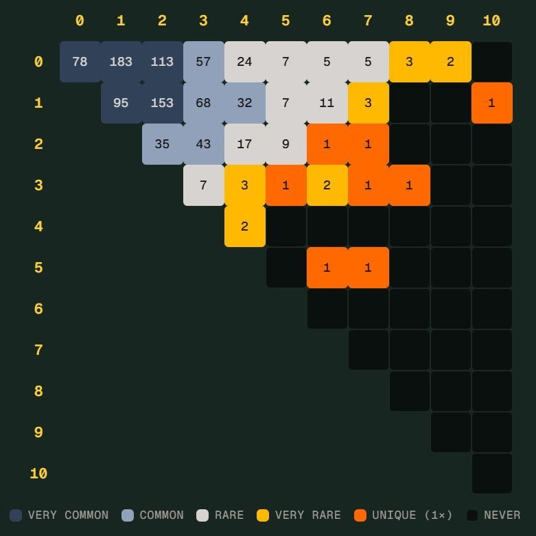 世界杯斯科瑞加米差一点成真：德国7比1后还在等什么